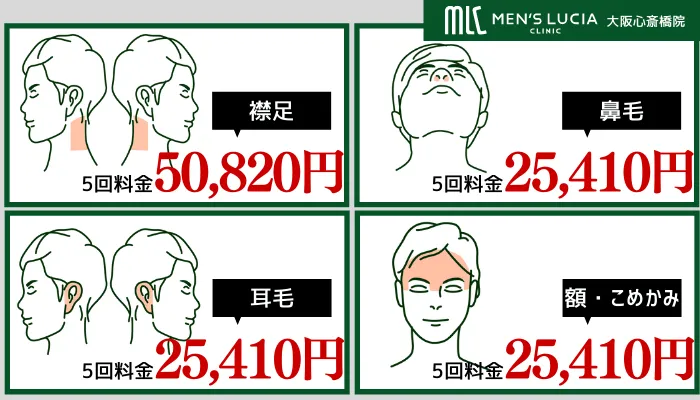 メンズルシアクリニック大阪心斎橋オプション脱毛料金