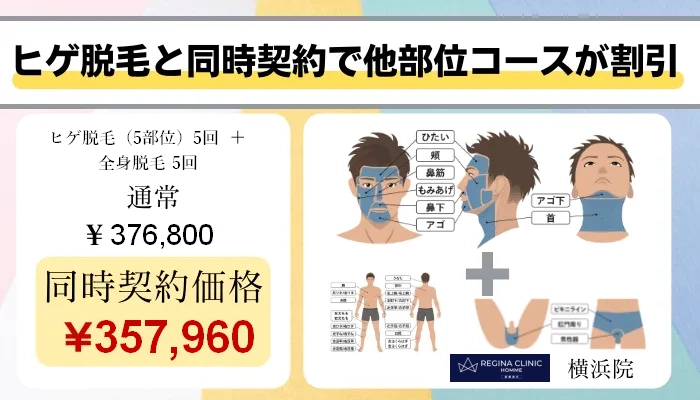 レジーナクリニックオム横浜割引・キャンペーン