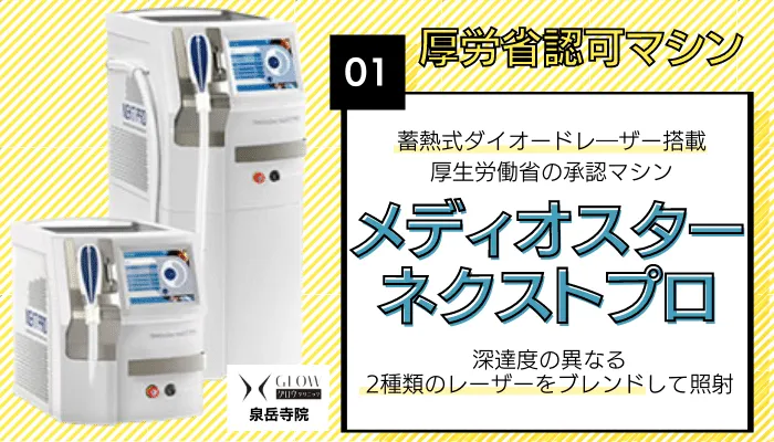 グロウクリニック 泉岳寺理由1