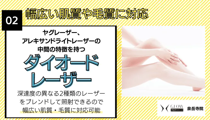 グロウクリニック 泉岳寺理由2