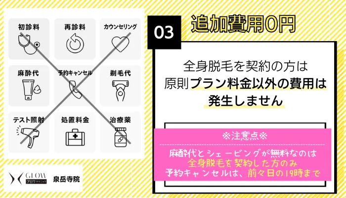 グロウクリニック 泉岳寺理由3