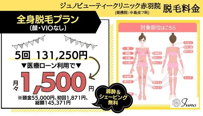 ジュノビューティークリニック赤羽比較料金