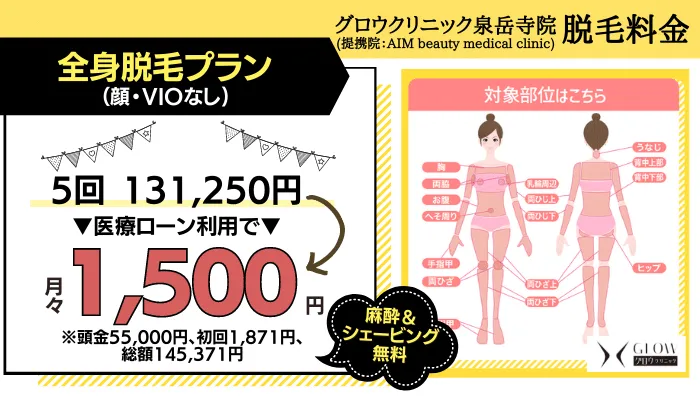 医療脱毛 泉岳寺駅・白金高輪駅グロウクリニック泉岳寺院料金