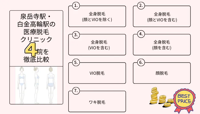医療脱毛 泉岳寺駅・白金高輪駅比較