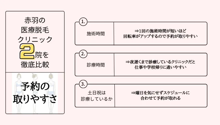 医療脱毛 赤羽予約の取りやすさ比較