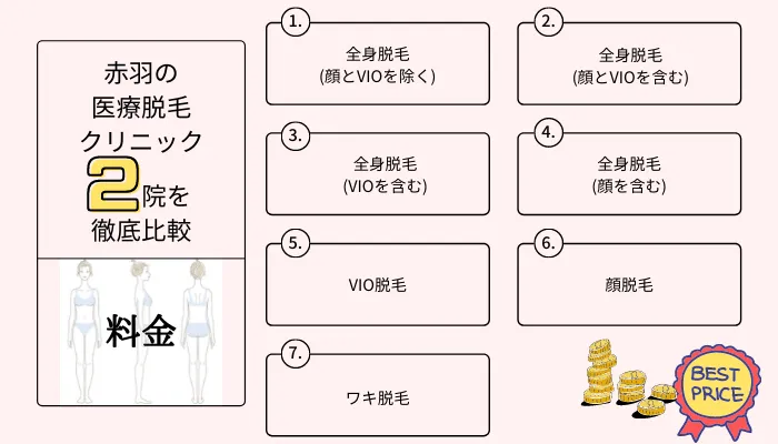医療脱毛 赤羽料金比較