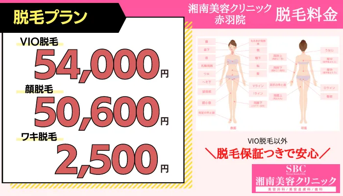 医療脱毛 赤羽湘南美容クリニック赤羽院料金