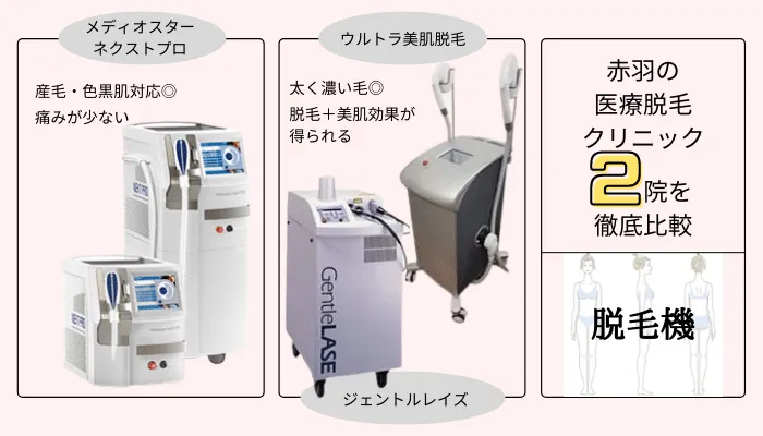 医療脱毛 赤羽脱毛機比較