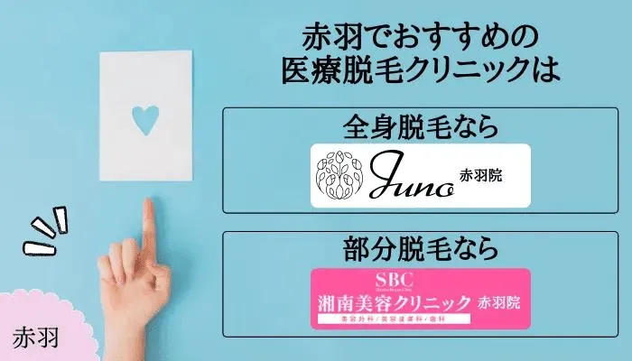 赤羽のおすすめクリニック