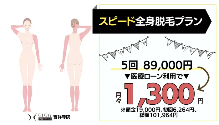 グロウクリニック 吉祥寺スピード全身脱毛料金