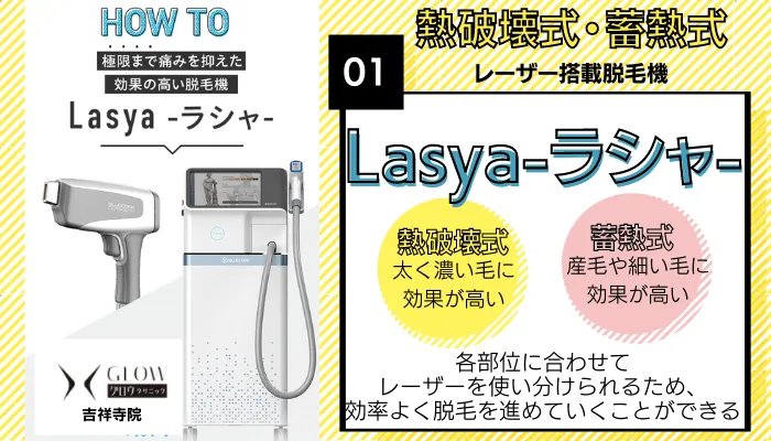 グロウクリニック 吉祥寺理由1