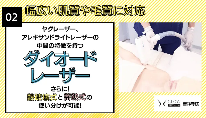 グロウクリニック 吉祥寺理由2