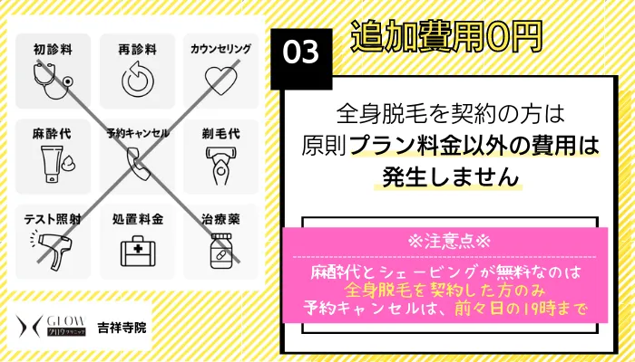 グロウクリニック 吉祥寺理由3