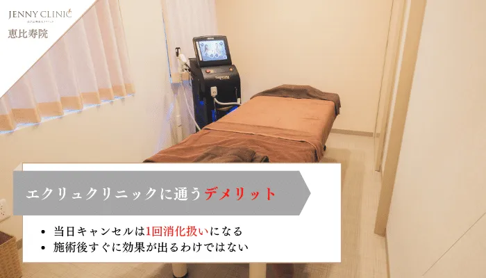 ジェニークリニック恵比寿院デメリット