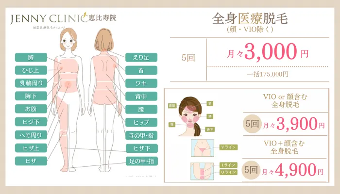 ジェニークリニック恵比寿院全身脱毛料金