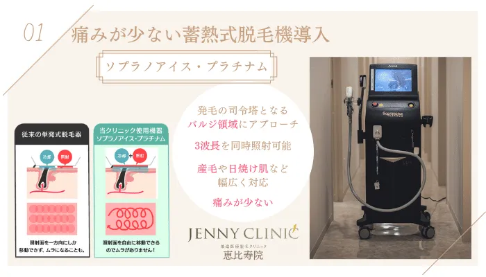 ジェニークリニック恵比寿院理由1