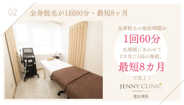 ジェニークリニック恵比寿院理由2