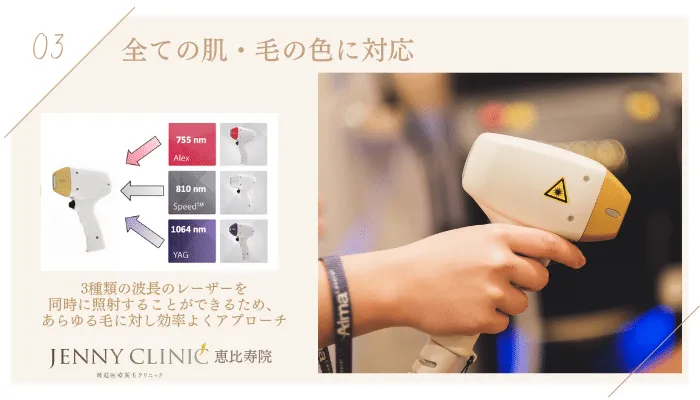 ジェニークリニック恵比寿院理由3