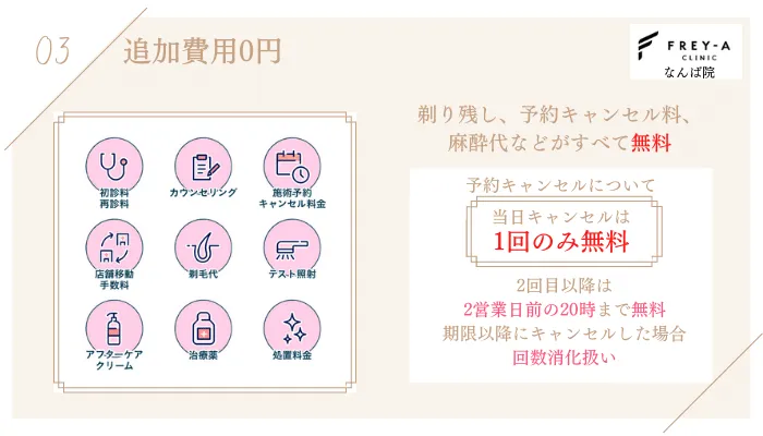 フレイアクリニックなんば院理由3