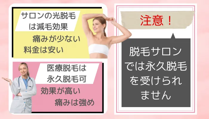 脱毛サロンでは永久脱毛を受けられない