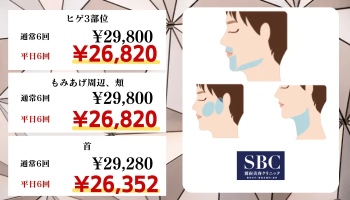 湘南美容クリニック比較料金ヒゲ