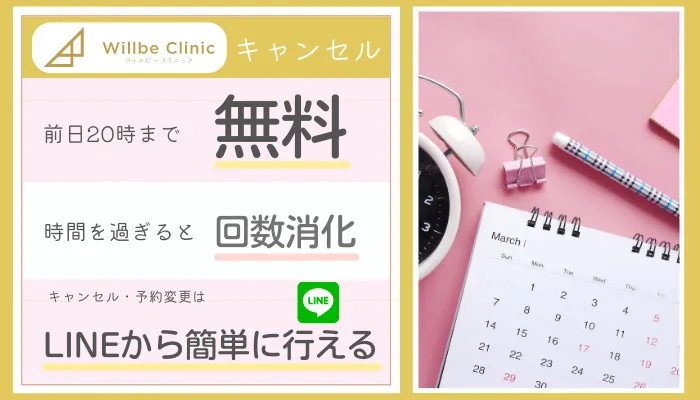 ウィルビークリニックキャンセル料