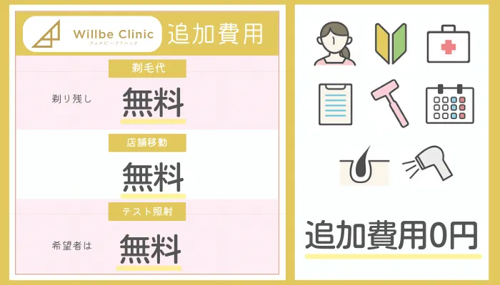 ウィルビークリニック施術代以外の料金