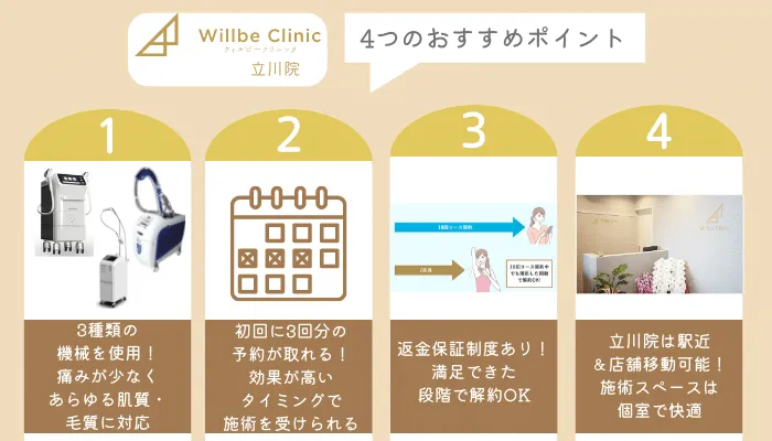 ウィルビークリニック立川4つのおすすめポイント