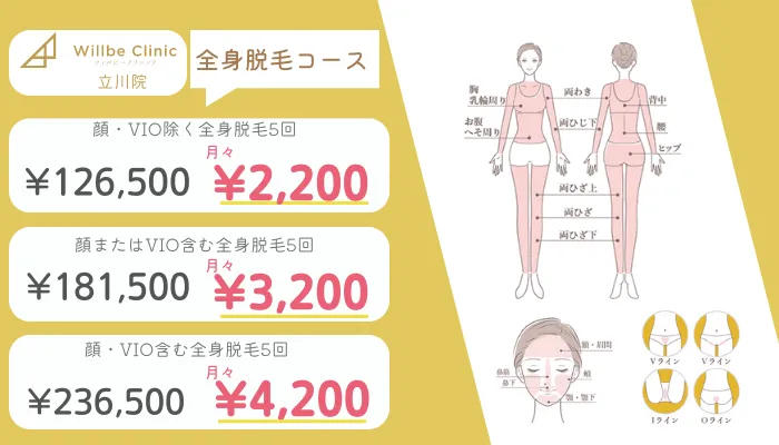 ウィルビークリニック立川全身脱毛コース