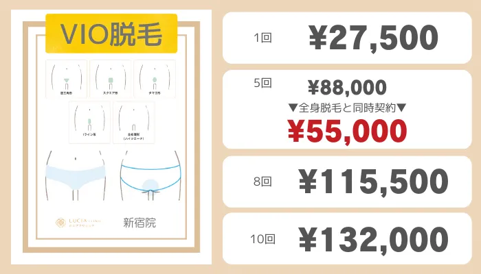 ルシアクリニック新宿VIO脱毛
