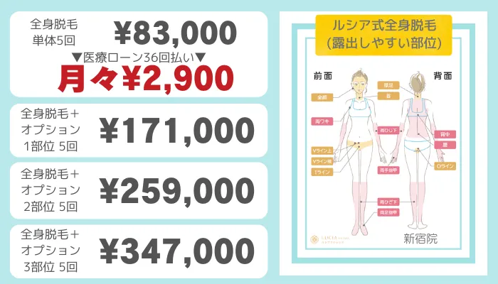 ルシアクリニック新宿ルシア式全身脱毛