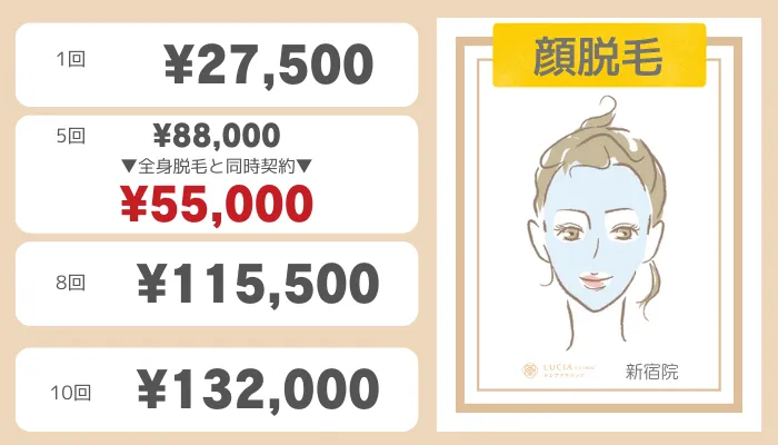 ルシアクリニック新宿顔脱毛