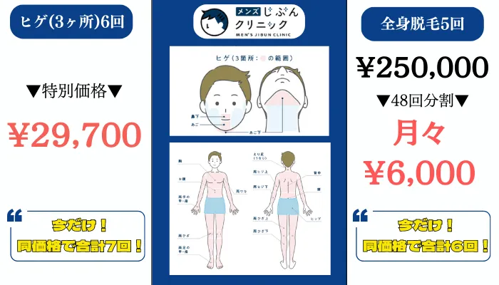 メンズじぶんクリニックヒゲ・全身脱毛