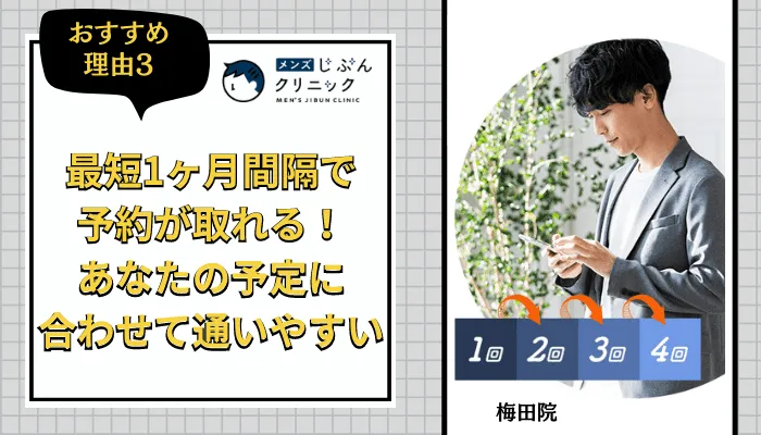 メンズじぶんクリニック梅田おすすめ理由3