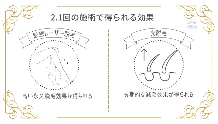 2.1回の施術で得られる効果