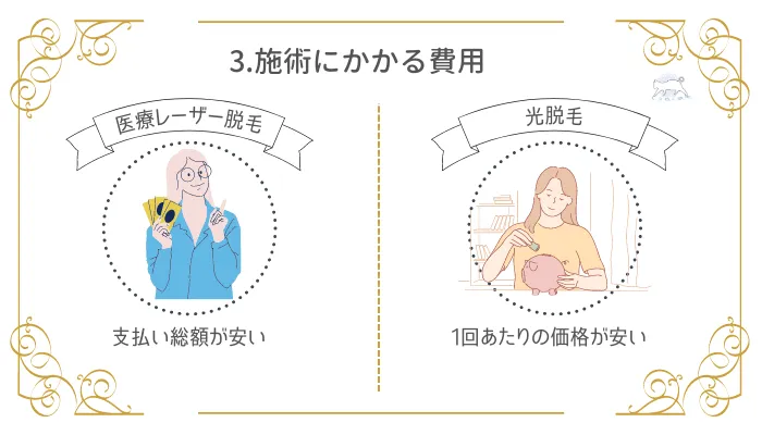 3.施術にかかる費用