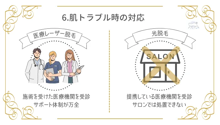 6.肌トラブル時の対応