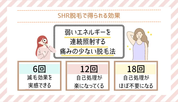 SHR脱毛で得られる効果