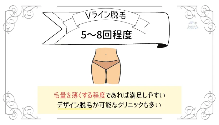 Vライン脱毛は5〜8回程度