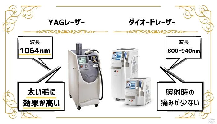 YAGレーザーとダイオードレーザーの違い