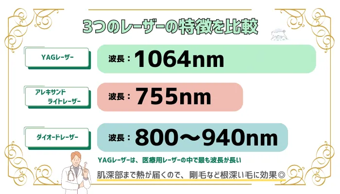 YAGレーザーと他レーザーの特徴を比較