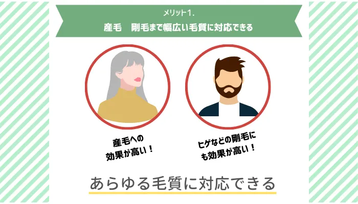 YAGレーザーメリット1