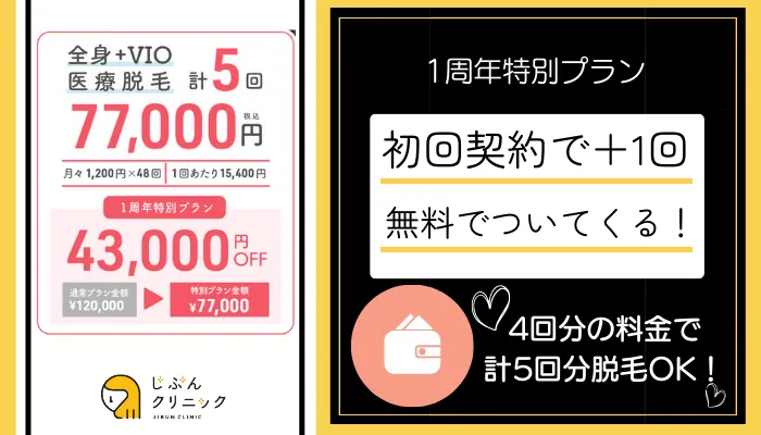 じぶんクリニック1周年特別プラン