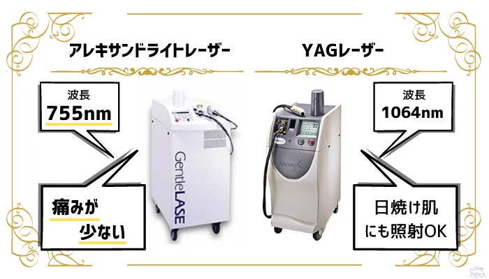 アレキサンドライトレーザーとYAGレーザーの違い