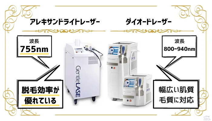 アレキサンドライトレーザーとダイオードレーザーの違い