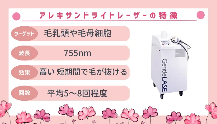 アレキサンドライトレーザーの特徴