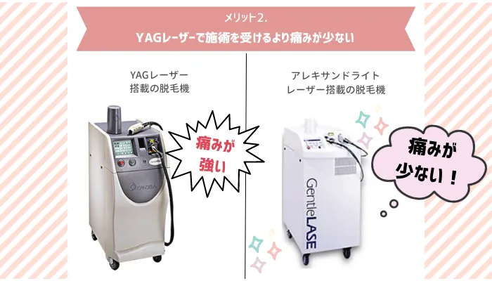アレキサンドライトレーザーメリット2