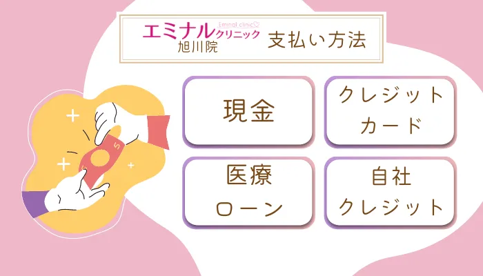 エミナルクリニック旭川支払い方法