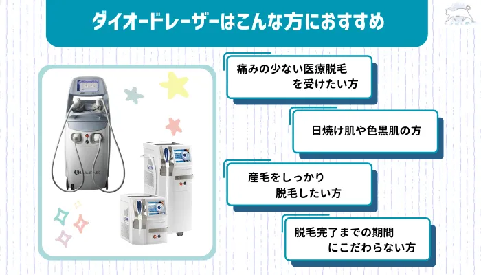 ダイオードレーザーはこんな方におすすめ