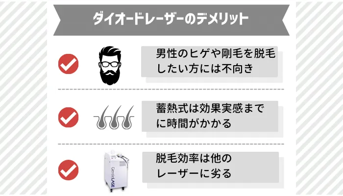 ダイオードレーザーデメリット